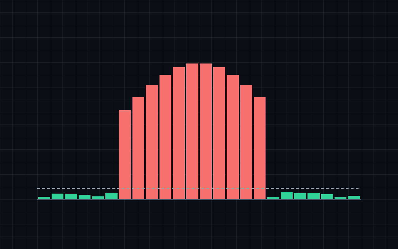 Webhook flood controls: Ingest hardening for a multi-tenant CRM (client engagement)